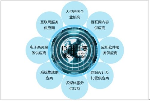 中國IDC市場蓬勃發(fā)展 2020年規(guī)模達1958.2億元，未來增長可期