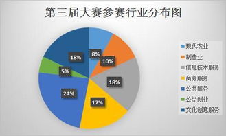 突破20萬！第三屆互聯網大賽參賽數據新鮮出爐，彰顯行業活力